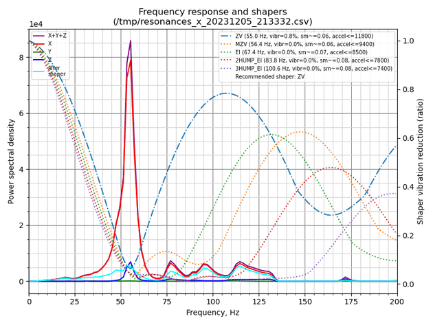 shaper calibrate x