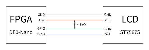 Connection diagram between FPGA and LCD